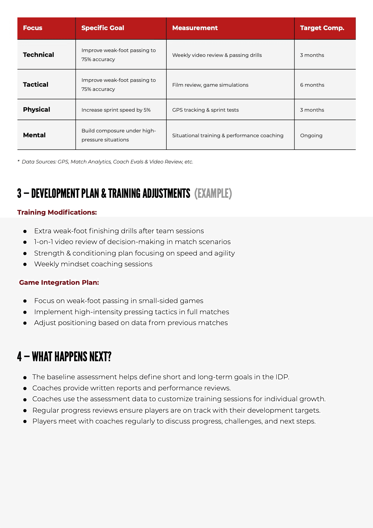 Individual Development Plan Example 2